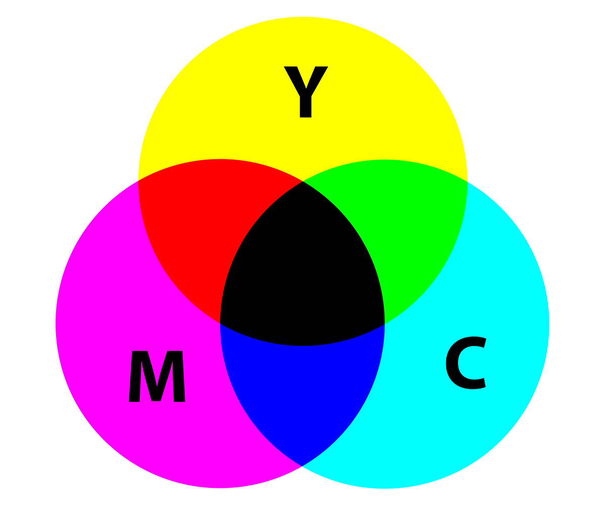 Which color model is used in printed designs